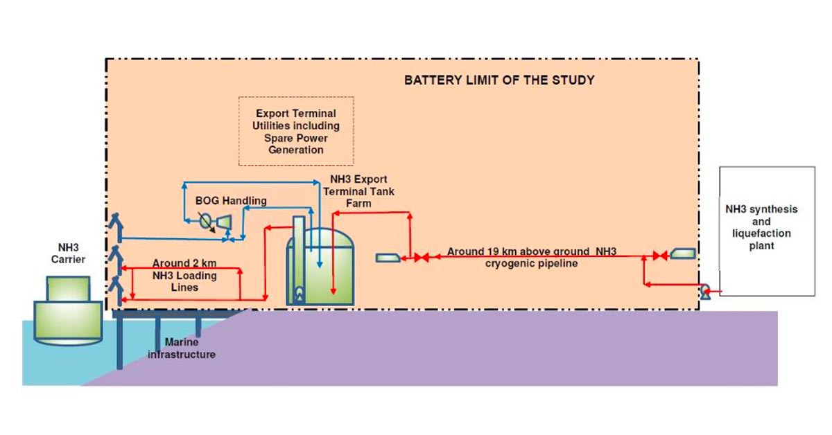 sofregaz-magallanes-green-ammonia-project Sofregaz Magallanes Green Ammonia Project